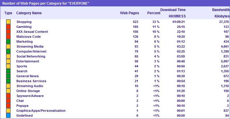 Number of WebPages Report Thumbnail